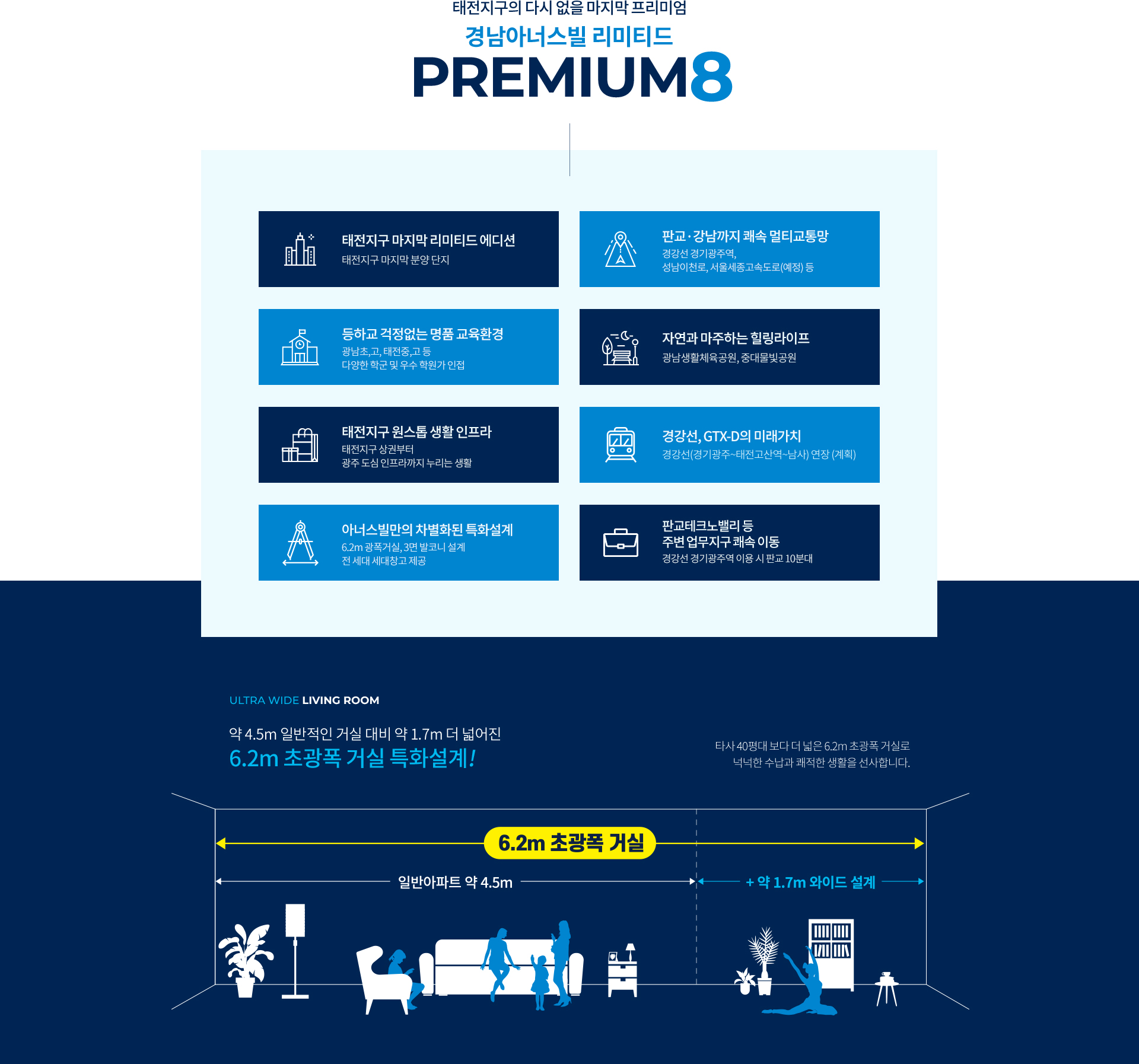 
					태전지구의 다시 없을 마지막 프리미엄
					경남아너스빌 리미티드 PREMIUM8
					태전지구 마지막 리미티드 에디션 - 태전지구 마지막 분양 단지
					판교, 강남까지 쾌속 멀티교통망 - 경강선 경기광주역, 성남이천로, 서울세종ㄱ오속도로(예정) 등
					등하교 걱정없는 명품 교육환경 - 광남초,고, 태전중,고 등 다양한 학군 및 우수 학원가 인접
					자연과 마주하는 힐링라이프 - 광남생활체육공원, 중대물빛공원
					태전지구 원스톱 생활 인프라 - 태전지구 상권부터 광주 도심 인프라까지 누리는 생활
					경강선, GTX-D의 미래가치 - 경강선(경기광주~태전고산역~남사) 연장 (계획)
					아너스빌만의 차별화된 특화설계 - 6.2m 광폭거실, 3면 발코니 설계 전 세대 세대창고 제공
					판교테크노밸리 등 주변 업무지구 쾌속 이동 - 경강선 경기광주역 이용 시 판교 10분대
				