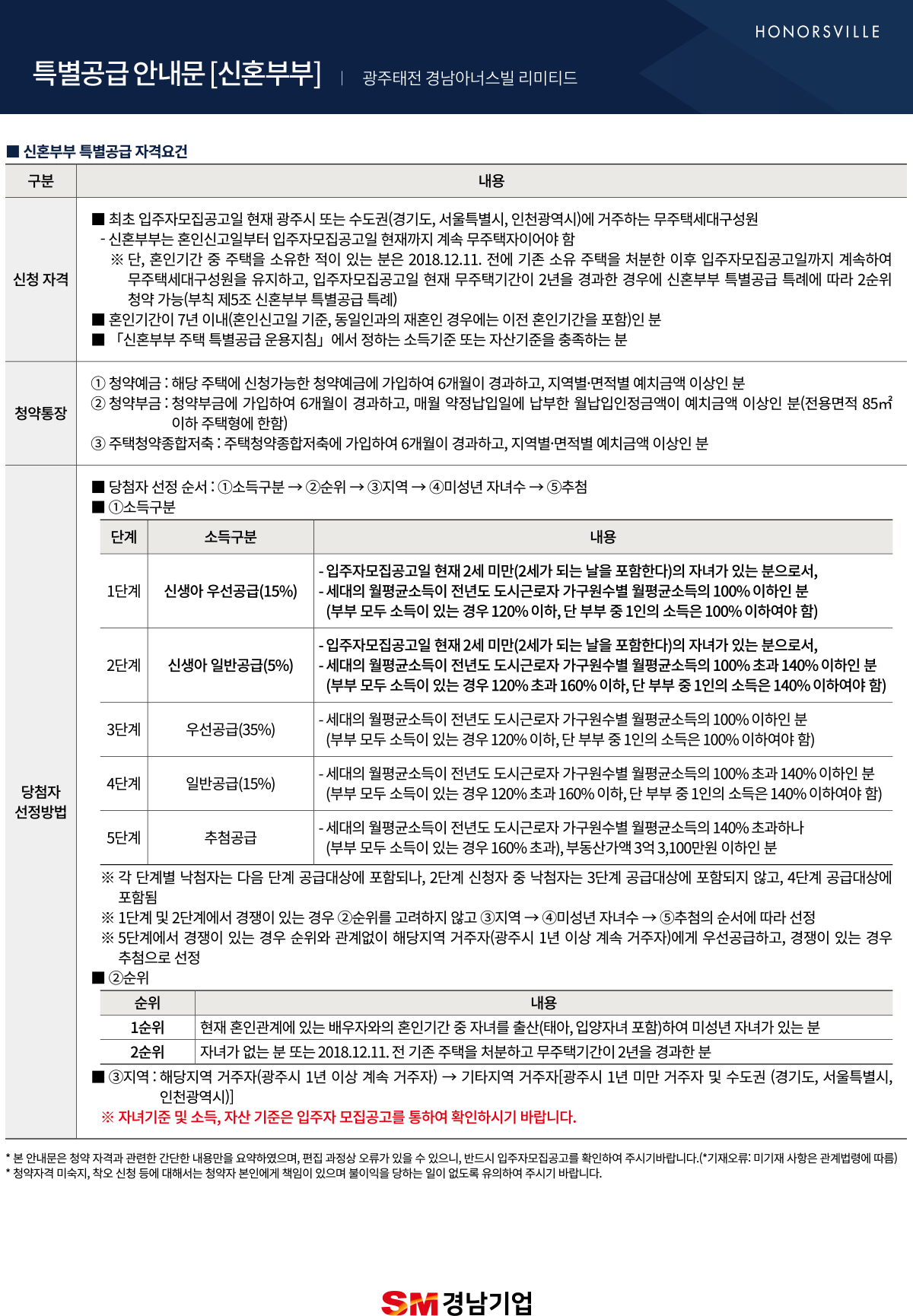 신혼부부