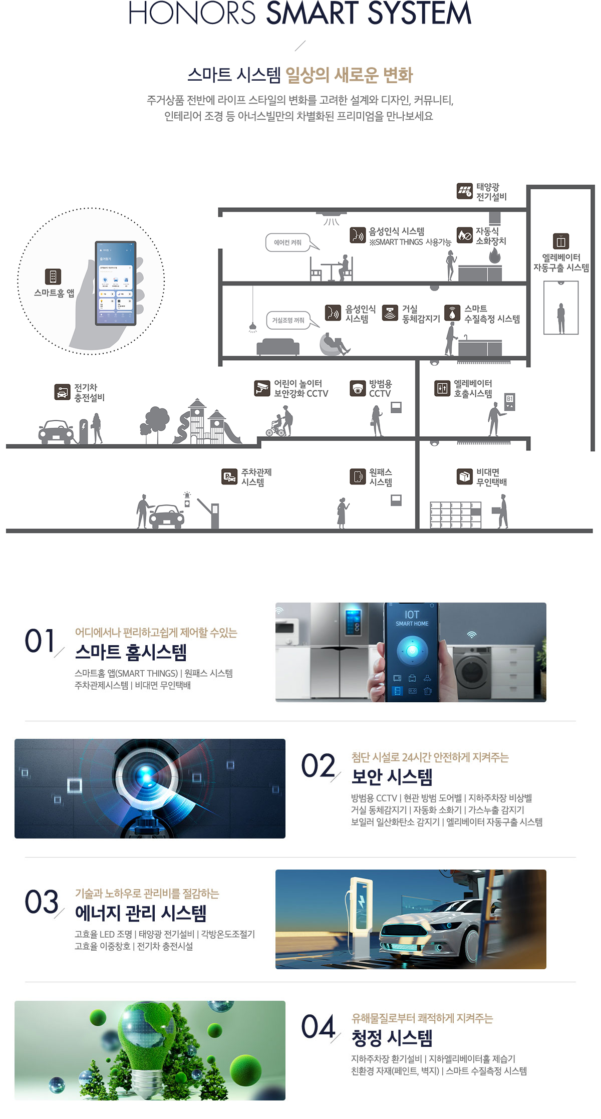 스마트 시스템 일상의 새로운 변화